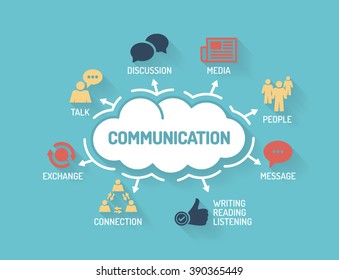 Communication - Chart with keywords and icons - Flat Design