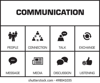 Communication. Chart with keywords and icons on yellow background