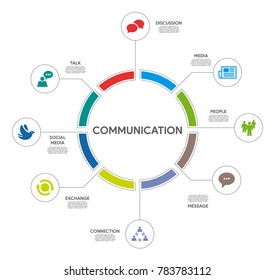 Communication Circle Infographic
