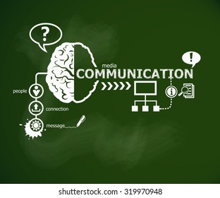 Communication concept and brain. Hand writing Communication with chalk on green school board