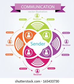 communication concept. connection. vector Illustration.
