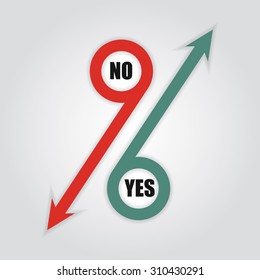 Communication concept with Yes and No arrows