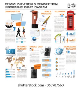 Communication And Connection Infographic Chart Diagram Vector Design Template