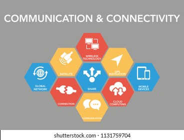 Communication & Connectivity Icon Concept