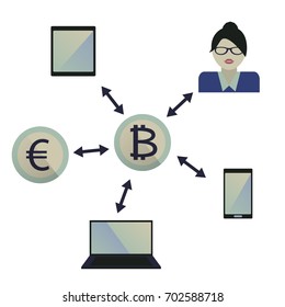 Communication of cryptocurrency. Payment by bitcoin using the PC. Virtual financial technologies. Vector illustration.