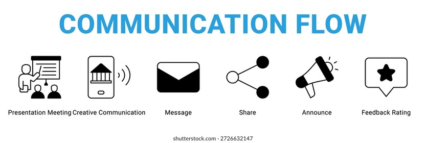 Concepto de icono de Anuncio de Web de flujo de comunicación, con reunión de presentación, comunicación creativa, mensaje, Compartir, anuncio, calificación de Comentarios.