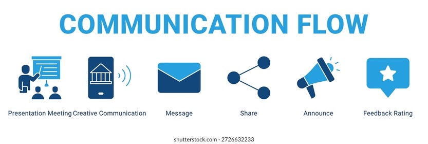 Concepto de icono de Anuncio de Web de flujo de comunicación, con reunión de presentación, comunicación creativa, mensaje, Compartir, anuncio, calificación de Comentarios.