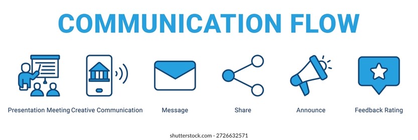Concepto de icono de Anuncio de Web de flujo de comunicación, con reunión de presentación, comunicación creativa, mensaje, Compartir, anuncio, calificación de Comentarios.