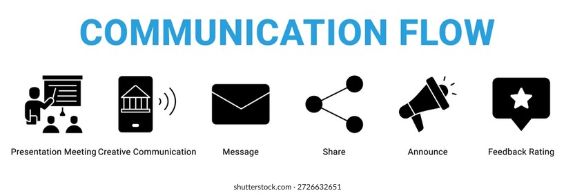 Concepto de icono de Anuncio de Web de flujo de comunicación, con reunión de presentación, comunicación creativa, mensaje, Compartir, anuncio, calificación de Comentarios.