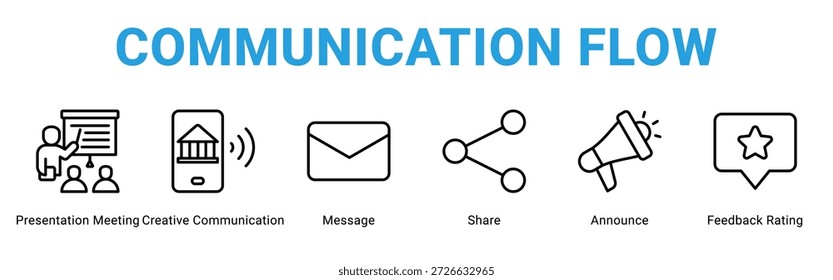 Concepto de icono de Anuncio de Web de flujo de comunicación, con reunión de presentación, comunicación creativa, mensaje, Compartir, anuncio, calificación de Comentarios.