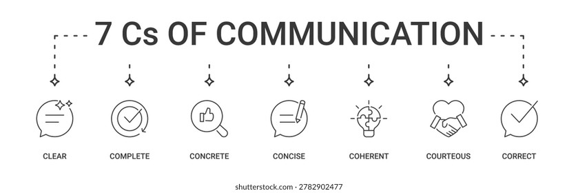 Communication icon set containing 7 Cs of communication. Clear, complete, concrete, concise, coherent, courteous and correct vector icons 