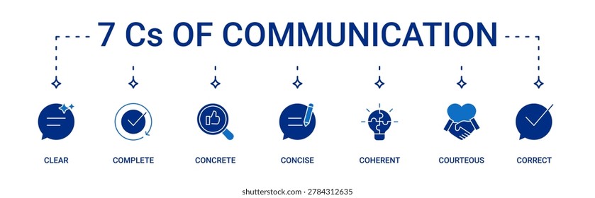 Communication icon set containing 7 Cs of communication. Clear, complete, concrete, concise, coherent, courteous and correct vector icons 