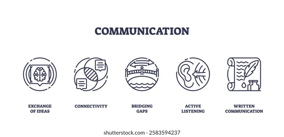 Communication icons outline concepts like idea exchange, connectivity, and active listening. Outline icons set