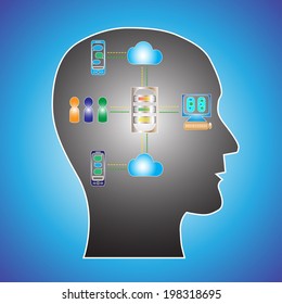 Communication icons,brain