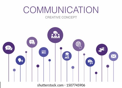 communication Infographic 10 steps template. internet, message, discussion, announcement icons