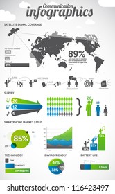 Communication infographics design elements - smartphone information graphics, charts, graphs and other icons