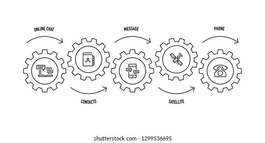 COMMUNICATION LINE ICON SET