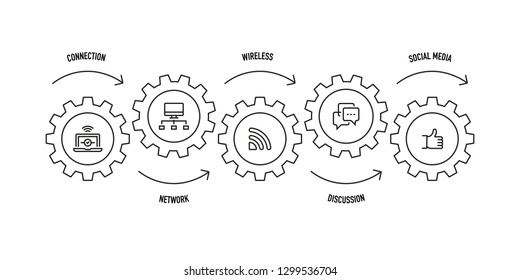 COMMUNICATION LINE ICON SET