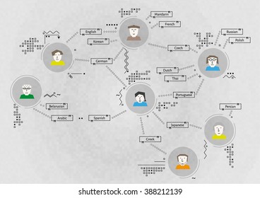 communication map with people with different languages