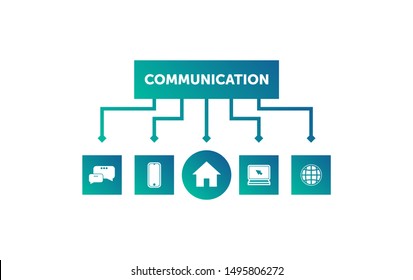communication network and home template, communication mobile, computer and home