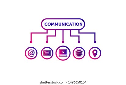 communication network and home template, communication mobile, computer and home