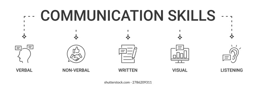 Communication Skills Types icon set containing verbal, non-verbal, written, visual communication and listening vector icons