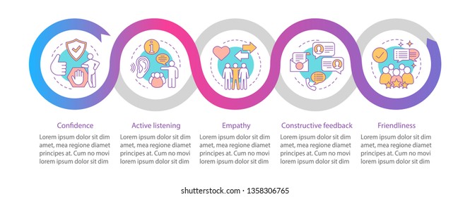 Communication skills vector infographic template. Personal qualities. Business presentation design elements. Data visualization with steps, options. Process timeline chart. Workflow layout with icons