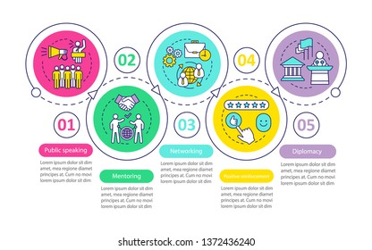 Communication skills vector infographic template. Employee abilities. Business presentation design elements. Data visualization with steps, options. Process timeline chart. Workflow layout with icons