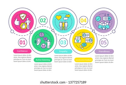 Communication skills vector infographic template. Personal qualities. Business presentation design elements. Data visualization with steps, options. Process timeline chart. Workflow layout with icons