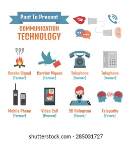 Communication Technology, Past To Future, Infographic, Isolated On White Background