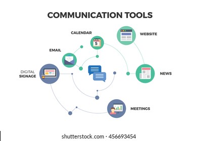 Communication Tools info graphics