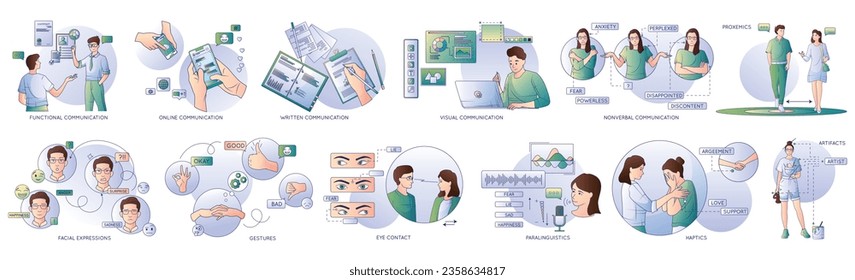 Tipos de comunicación comunicación comunicación no verbal línea plana conjunto de composiciones aisladas con iconos cabeza humana y símbolos ilustración vectorial