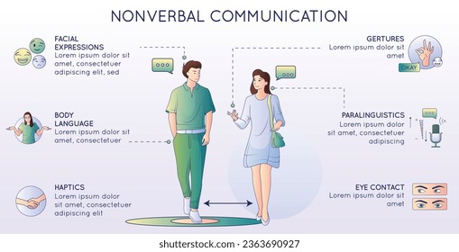 Communication types nonverbal communication flat line composition with characters of couple round icons and text captions vector illustration