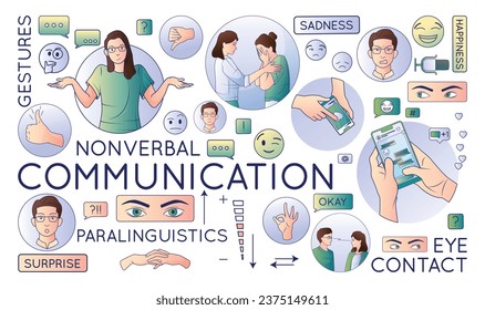 Tipos de comunicación conjuntos de composiciones aisladas con iconos de línea plana de interacciones no verbales con caracteres humanos ilustración vectorial