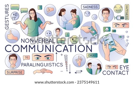 Communication types set of isolated compositions with flat line icons of nonverbal interactions with human characters vector illustration