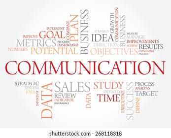 Communication word cloud, business concept