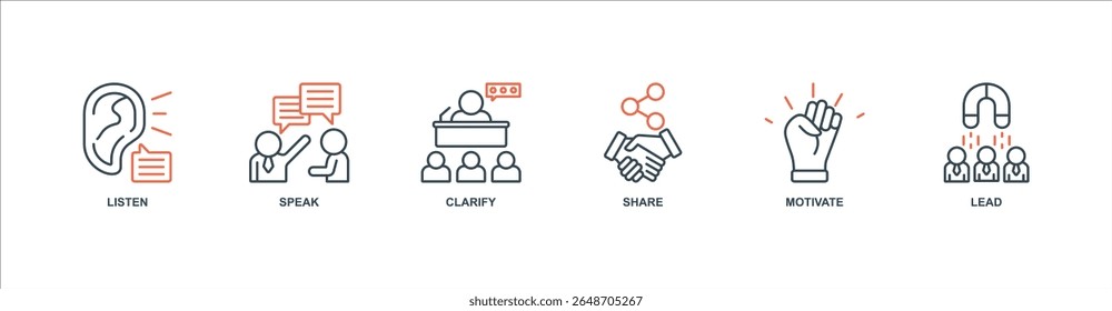 communicative banner web icon set vector illustration concept with icon of listen, clarify, speak, share, motivate, lead