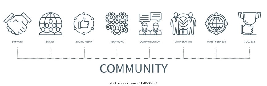 Community concept with icons. Support, society, social media, teamwork, communication, cooperation, togetherness, success icons. Web vector infographic in minimal outline style