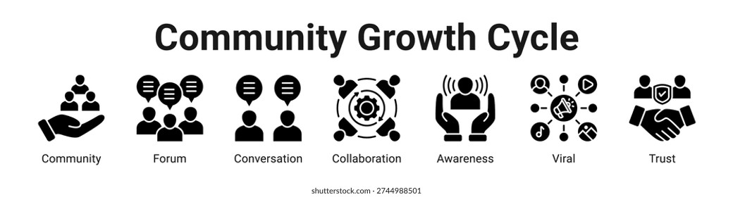 Community Growth Cycle web banner icon vector illustration.