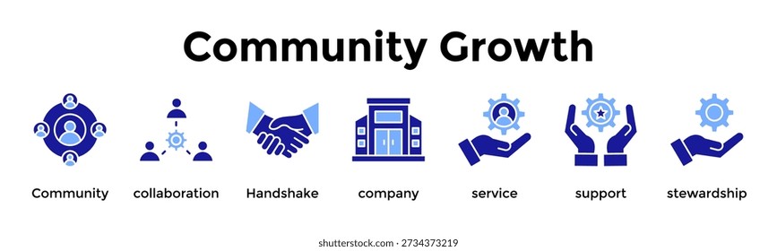 Community Growth Icon Set. Containing Community, Collaboration, Handshake, Company, Service, Support, Stewardship