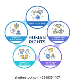 Community human freedom rights infographic circles flowchart. Human dignity, discrimination. Visualization diagram with 5 steps. Circular info graphic editable