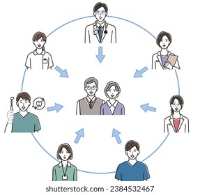 Atención médica comunitaria que apoya la atención médica domiciliaria y la atención de enfermería domiciliaria