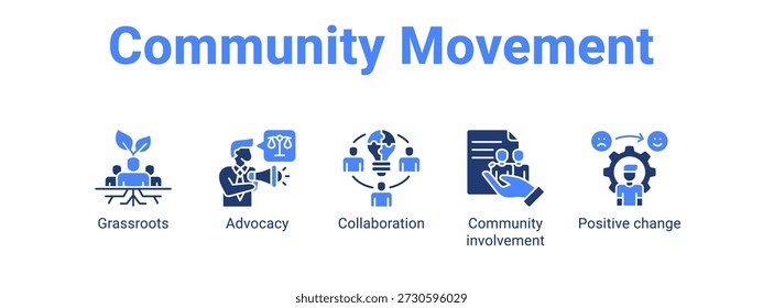 Community Movement web banner icon vector illustration concept for with icon of Grassroots, Advocacy, Collaboration, Community.