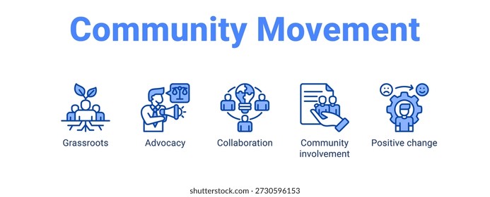 Community Movement web banner icon vector illustration concept for with icon of Grassroots, Advocacy, Collaboration, Community.