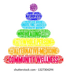 Community Wellness word cloud on a white background. 