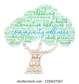 Community Wellness word cloud on a white background. 
