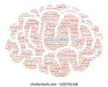 Community Wellness word cloud on a white background. 