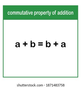 commutative property of addition, change the order of addends