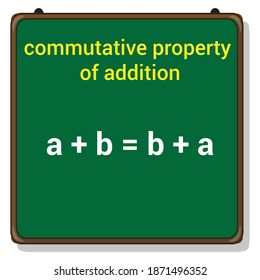 Commutative Property Addition Change Order Addends Stock Vector ...