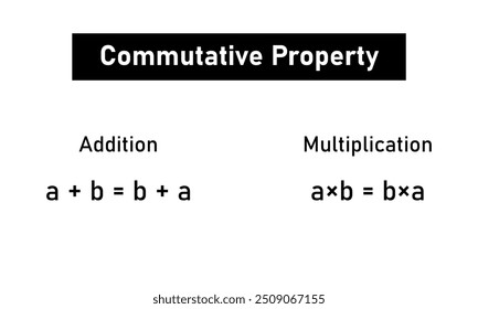 propriedade comutativa de adição e multiplicação em matemática.